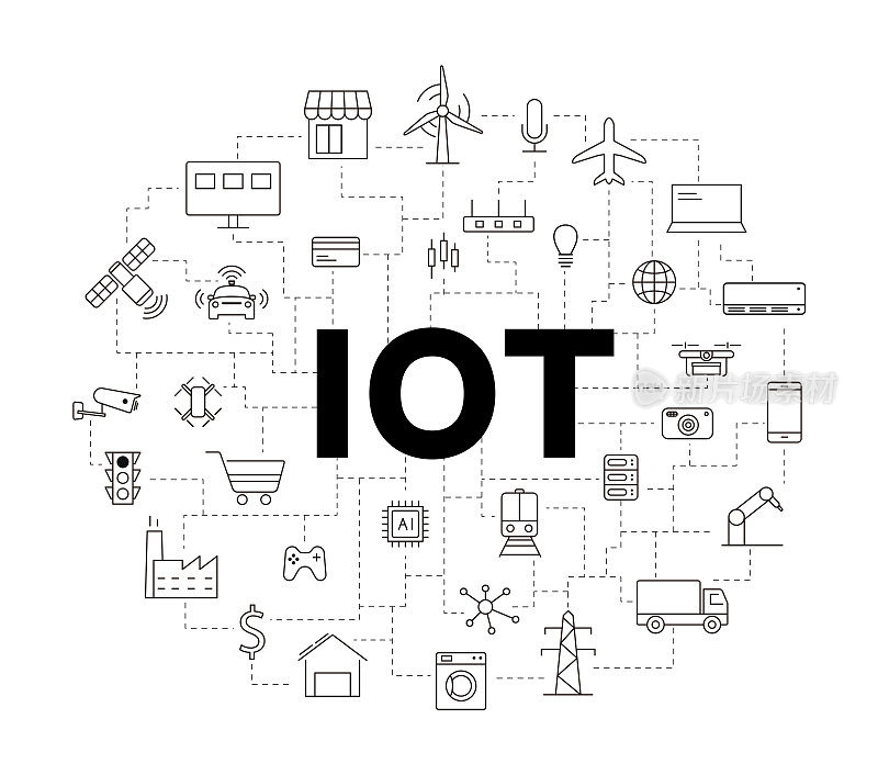 IOT icons set, concept of future.